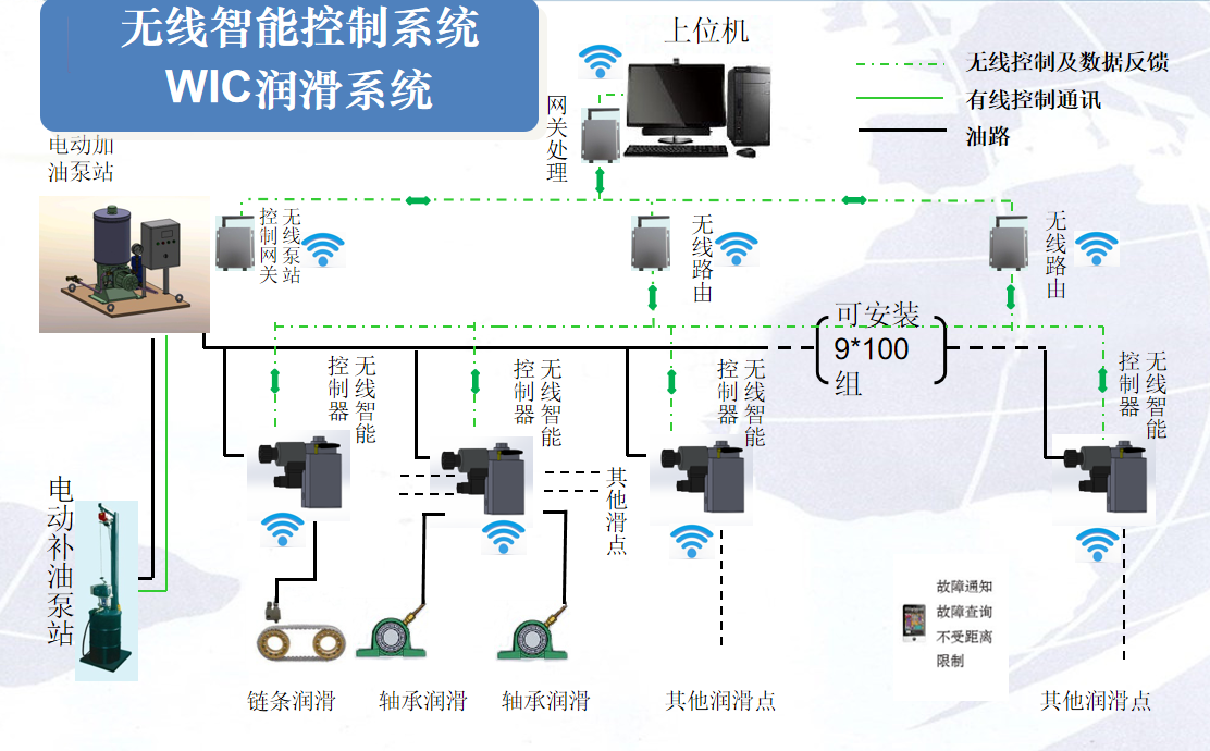 無線智能控制系統圖.png